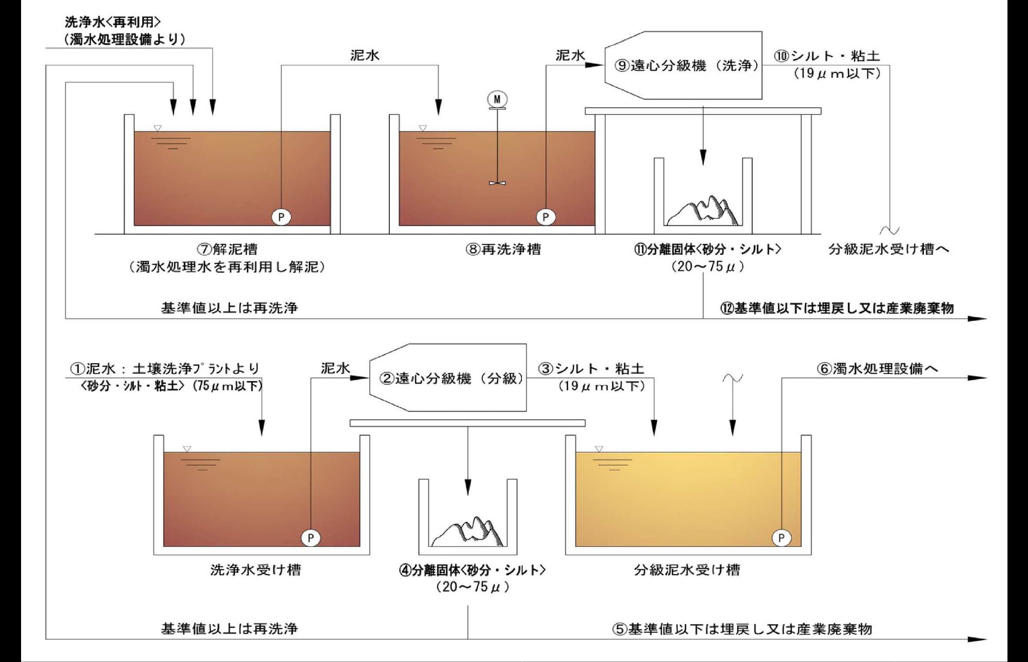 システム概要図