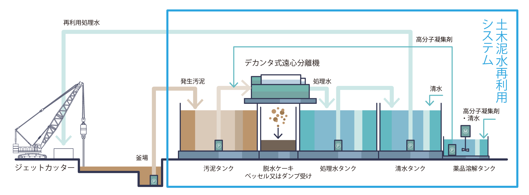 システム概要図