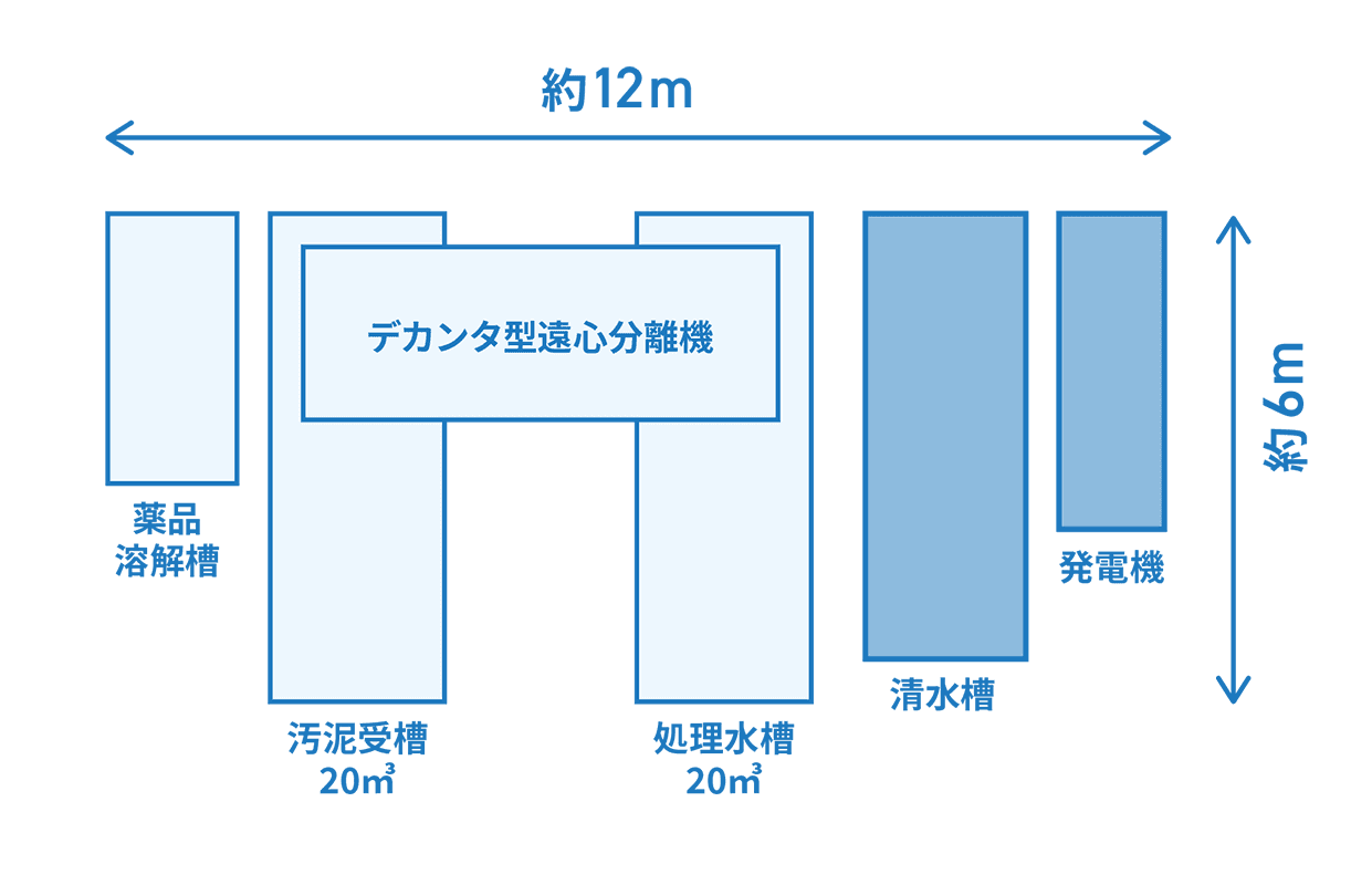 設置スペース例