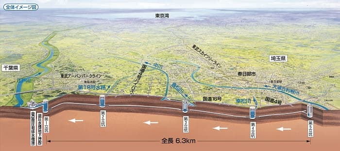 首都圏外郭放水路　全貌