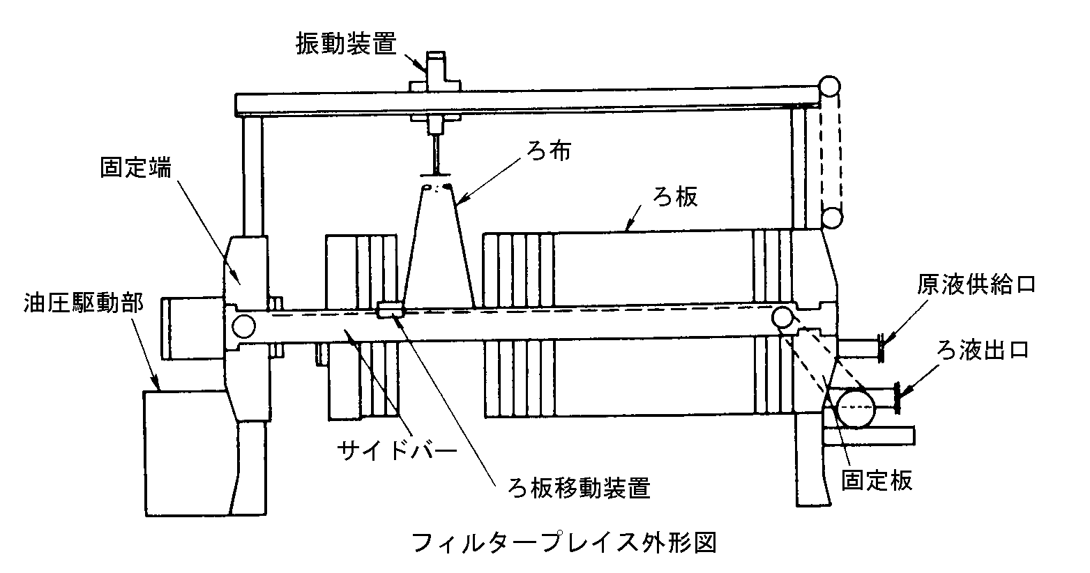 フィルタープレスの基本原理