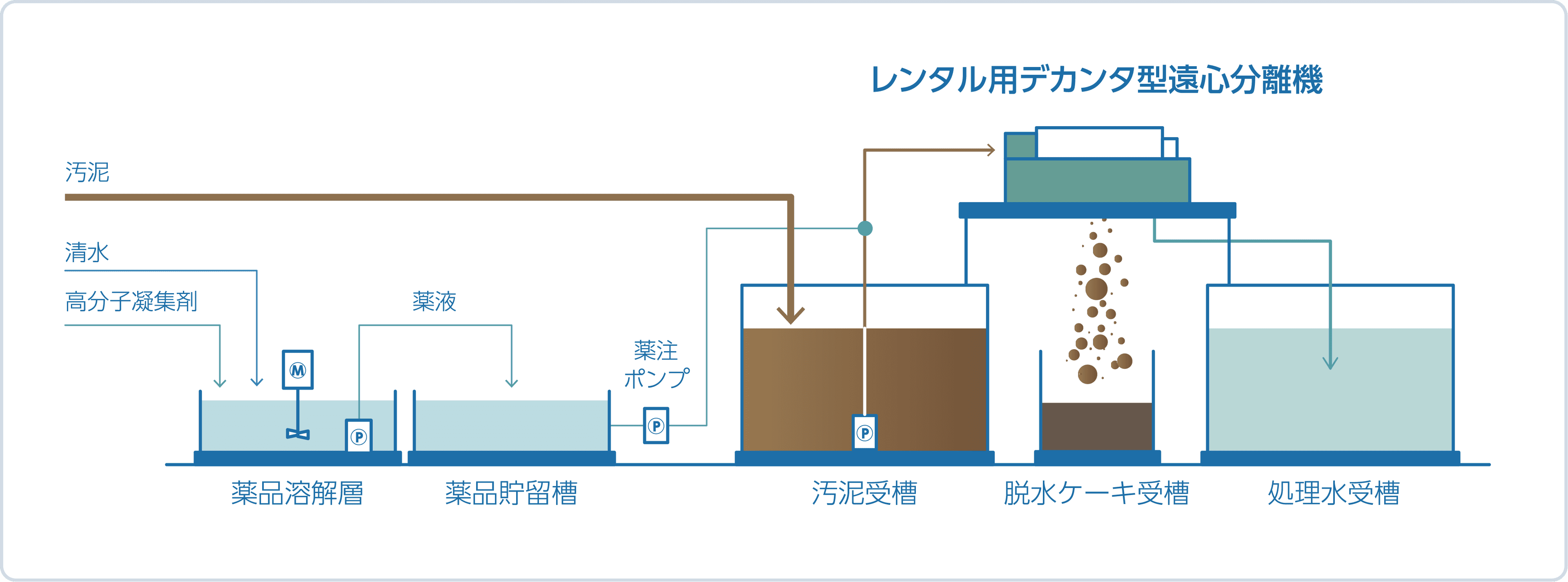 プラント図