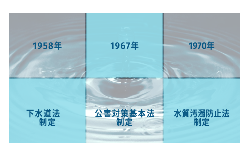 下水道法　公害対策基本法　水質汚濁防止法