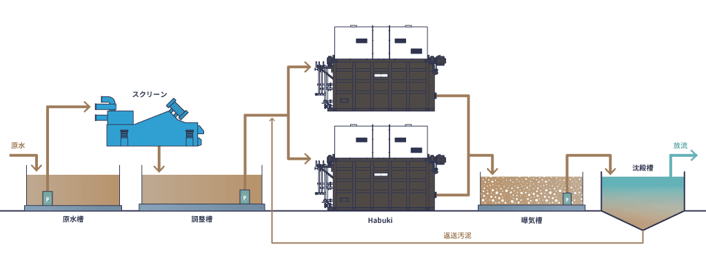 プラント概要図