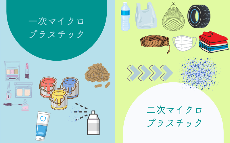一次マイクロプラスチック・二次マイクロプラスチック