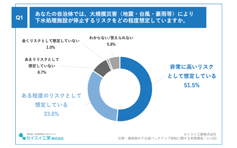 調査2_スライド1