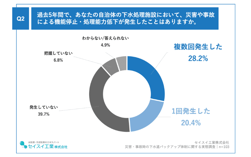 調査2_スライド2