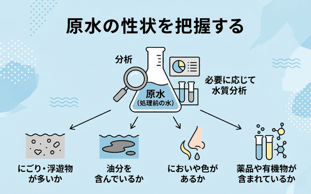 原水の性状を把握する