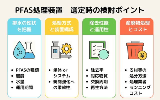 処理装置選定ポイント