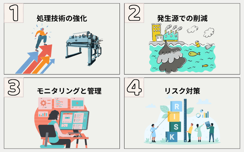 アプローチ手順