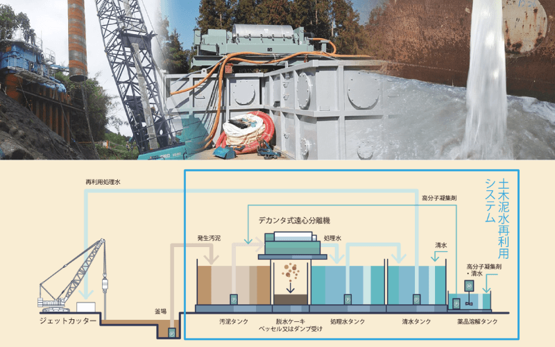 土木泥水再利用システム