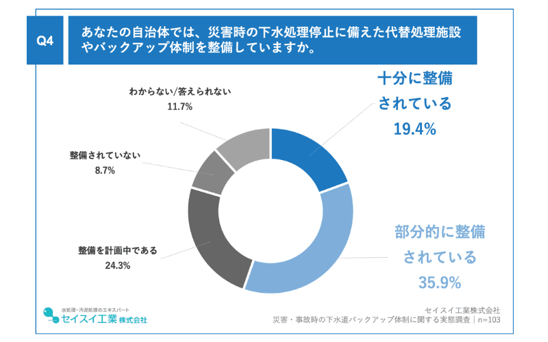 調査2_スライド4