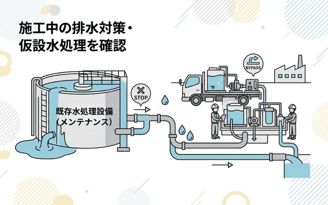 施工中の排水対応・仮設水処理