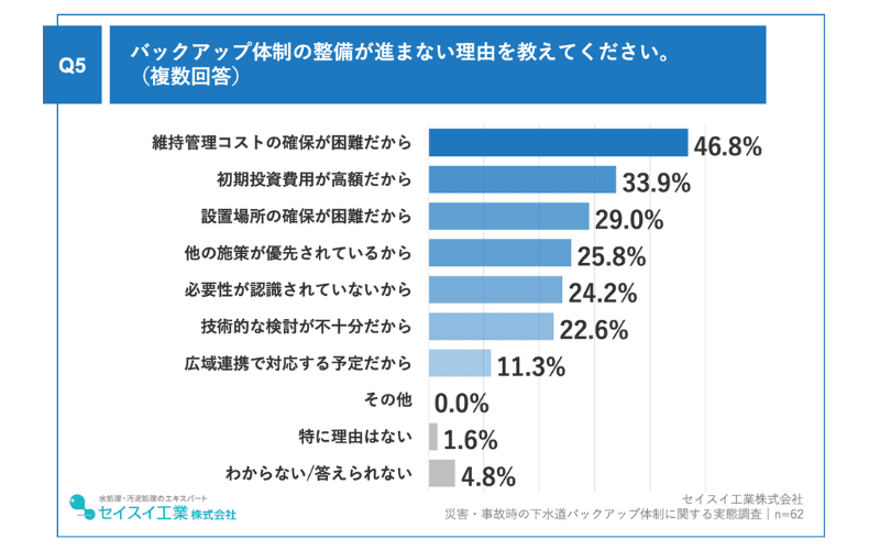 調査2_スライド5