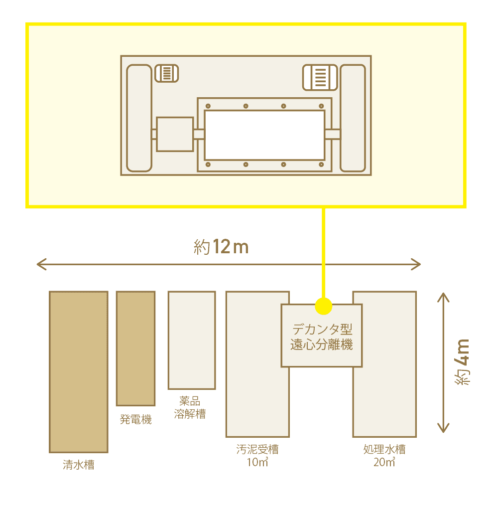 MW-4の場合
