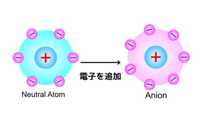 アニオン