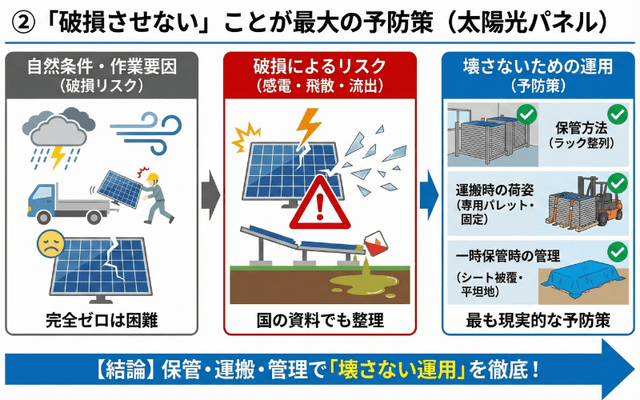 「破損させない」ことが最大の予防策