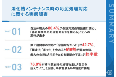 【プレスリリース|消化槽メンテナンス時の汚泥処理対応に関する実態調査】 自治体職員の80.4%が仮設汚泥処理設備に関心 現場では堆積物が「想定超え」76.0%、貯留場所不足が最大の負担に