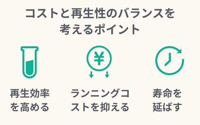 コストバランスポイント