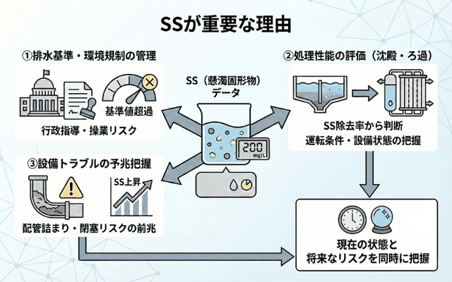 SSが重要な理由