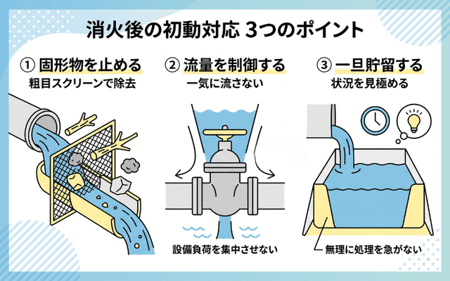 消火後にまず行う3つの初動対応