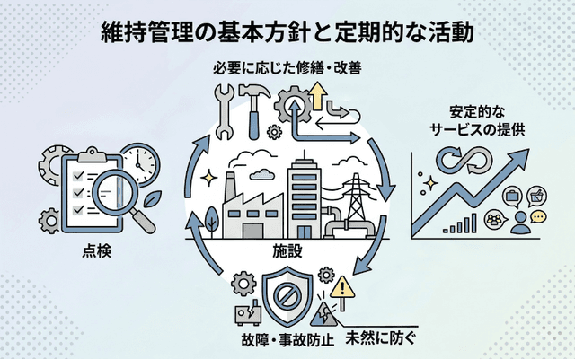 維持管理の基本方針と定期的な活動
