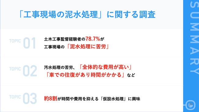 土木工事監督経験者、約8割が「泥水処理に苦労」 汚泥や泥水、水処理に利用するバキュームカーに「費用が高い上、1回で処理できる量が少ない」など課題の声多数