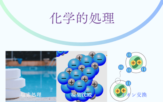化学的処理