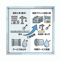 追加19_下水道施設の更新や改築に伴う工期の短縮