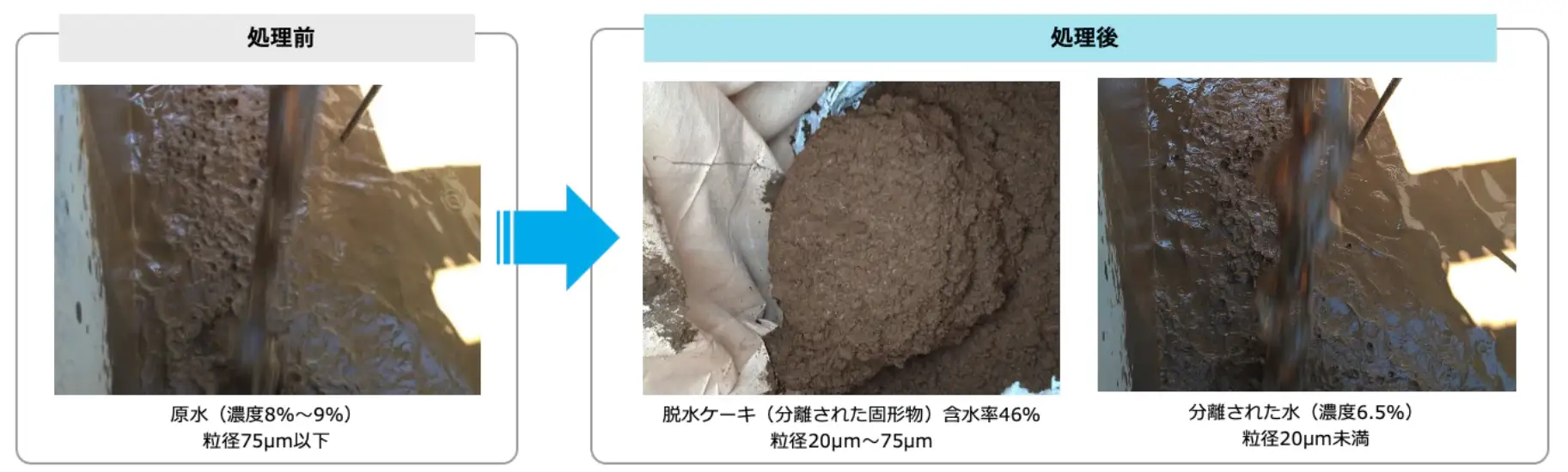 セイスイ工業実証事例