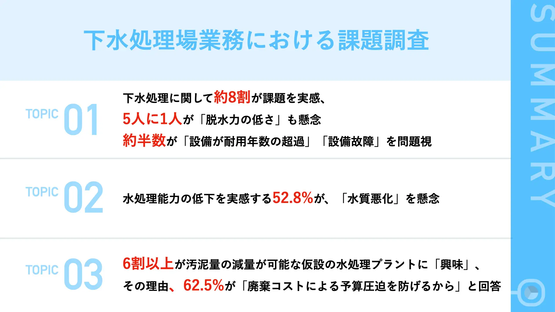 【下水処理場における課題を調査】処理能力の低さを実感する自治体職員の約半数が「水質悪化」や「廃棄物量の増加」を懸念