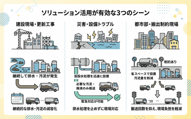有効な3つのシーン