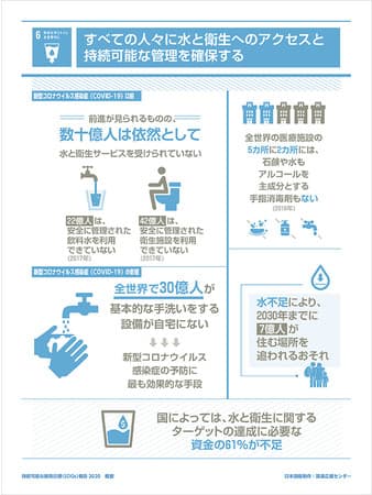 旧調査2_20210708_SDGs6詳細