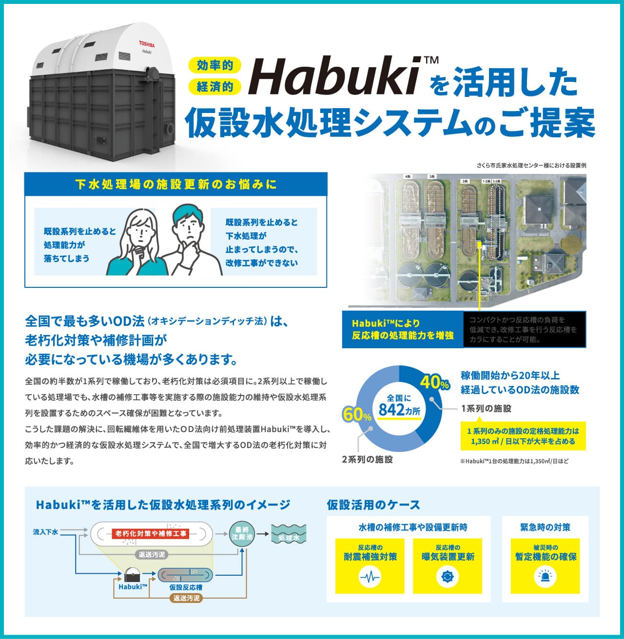 東芝 Habuki 下水道展