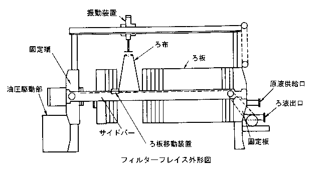 フィルタープレス構造
