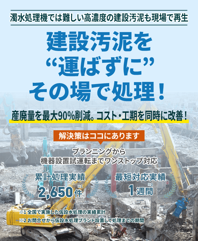 濁水処理機では難しい高濃度の建設汚泥も現場で再生 建設汚泥を“運ばずに”その場で処理! 産廃量を最大90%削減。コスト・工期を同時に改善!プランニングから機械設備試運転までワンストップ対応 累計処理実績2650件 最短対応実績1週間
