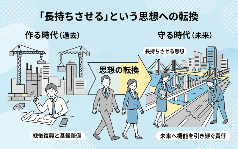 “長持ちさせる”という思想