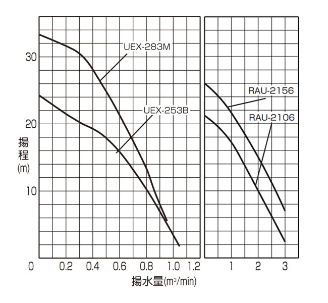 オートポンプ性能曲線の画像