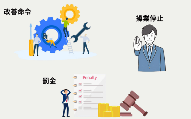 法的リスク