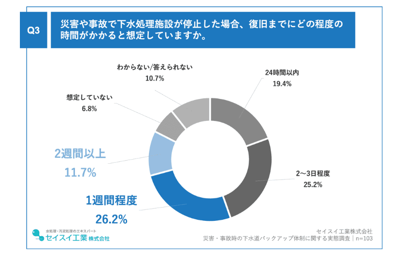 調査2_スライド3