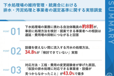 【プレスリリース|下水処理場の維持管理・統廃合 実態調査】 設備を使えない間の汚水の処理方法、自治体職員の約3割が「検討できていない」 一方、約8割が事前に提案できる事業者への相談は遅延・費用増の抑制につながると回答