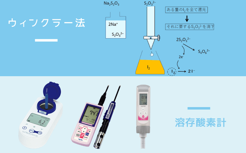 溶存酸素 測定 ウィンクラー法 溶存酸素計