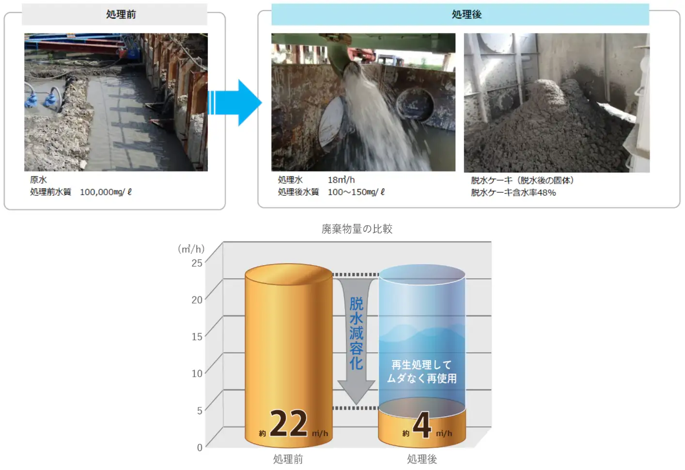 コスト削減事例結果