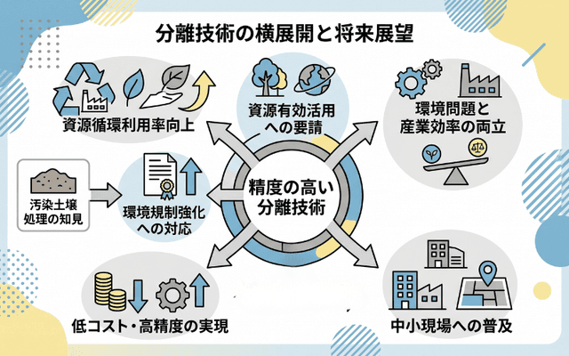 横断的な活用が広げる将来展望