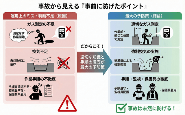 事前に防げたポイント