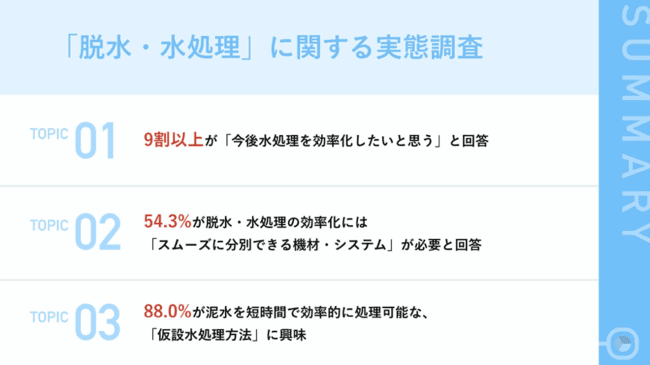 し渣除去の課題、経験者の47%が「産廃処理費用が高い」と回答 脱水・水処理の効率化には「スムーズに分別できる機材・システム」が必要