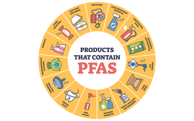 PFAS 用途
