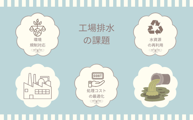 工場水処理 課題