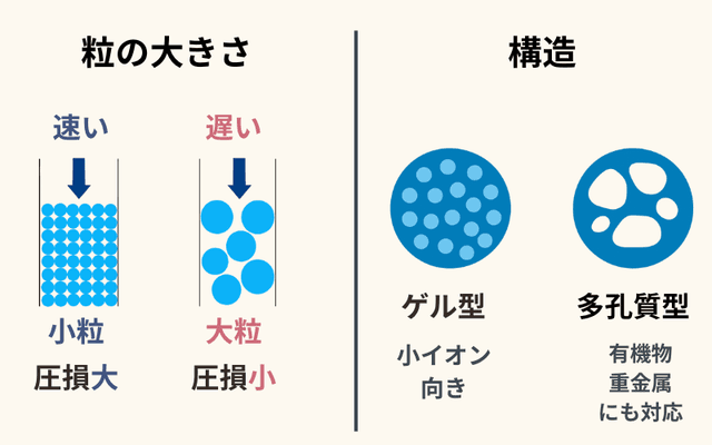 拡散のしやすさ