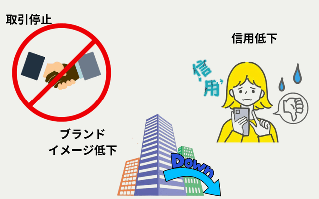 経営リスク